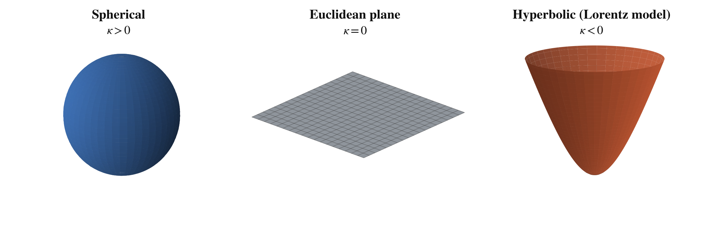 Constant-curvature manifolds