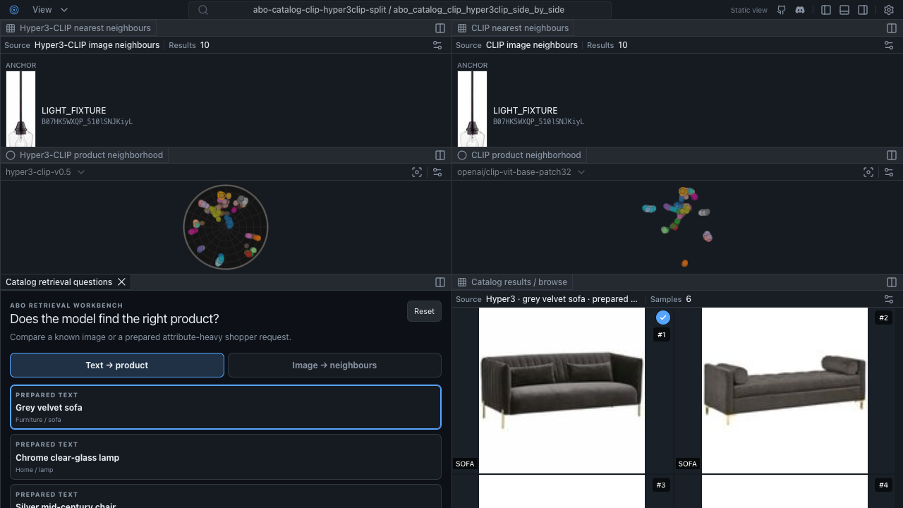 HyperView workspace preview for ABO Catalog
