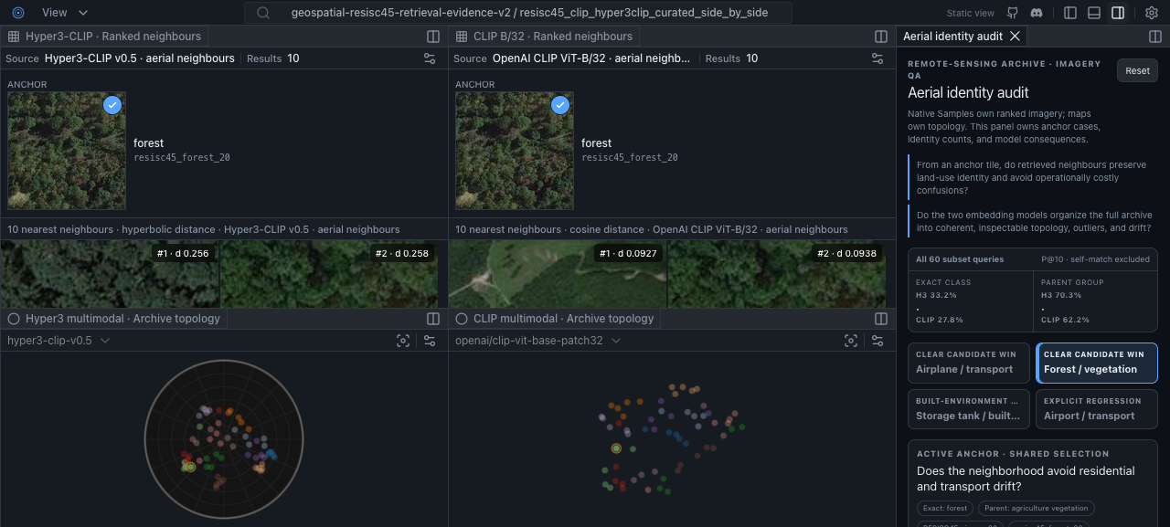 HyperView workspace preview for GeoSpatial